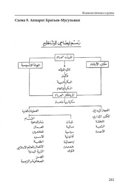 Исламские течения и группы (твердый переплет)